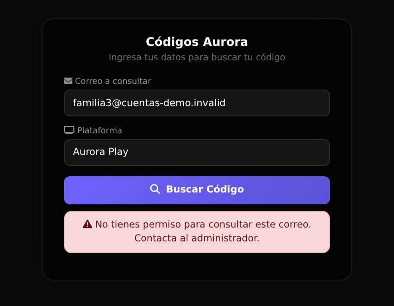 Sin permiso / No permission
