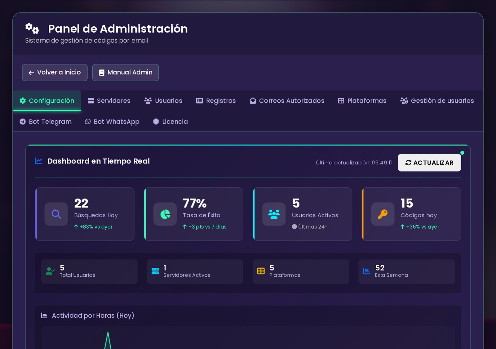 Panel / Dashboard