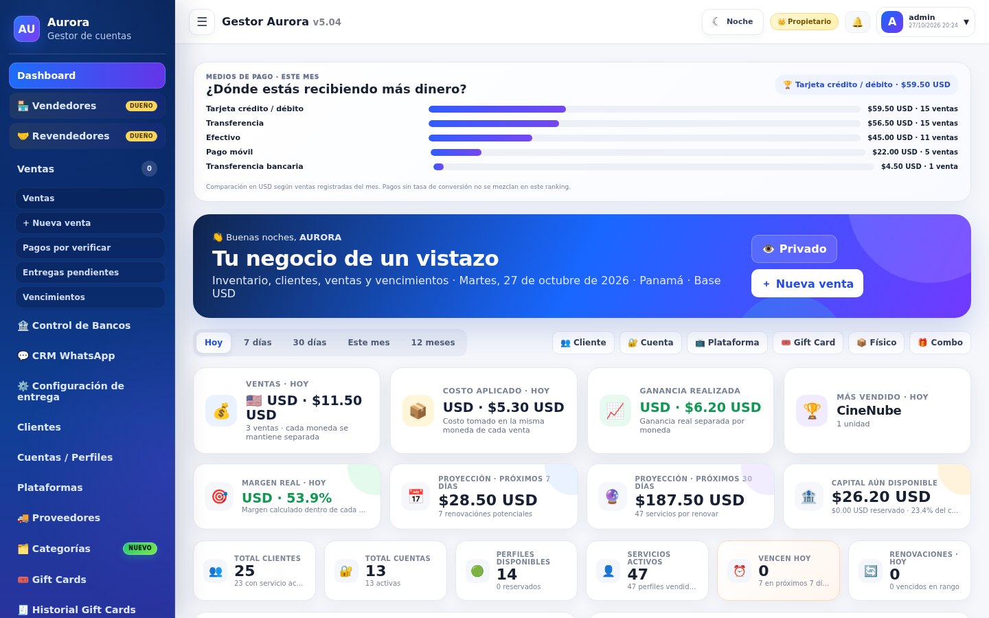Panel principal / Main dashboard
