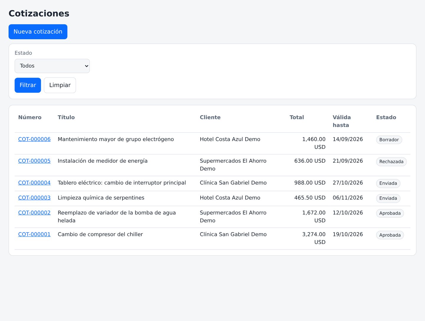 Cotizaciones con su estado; el cliente las aprueba desde su portal.