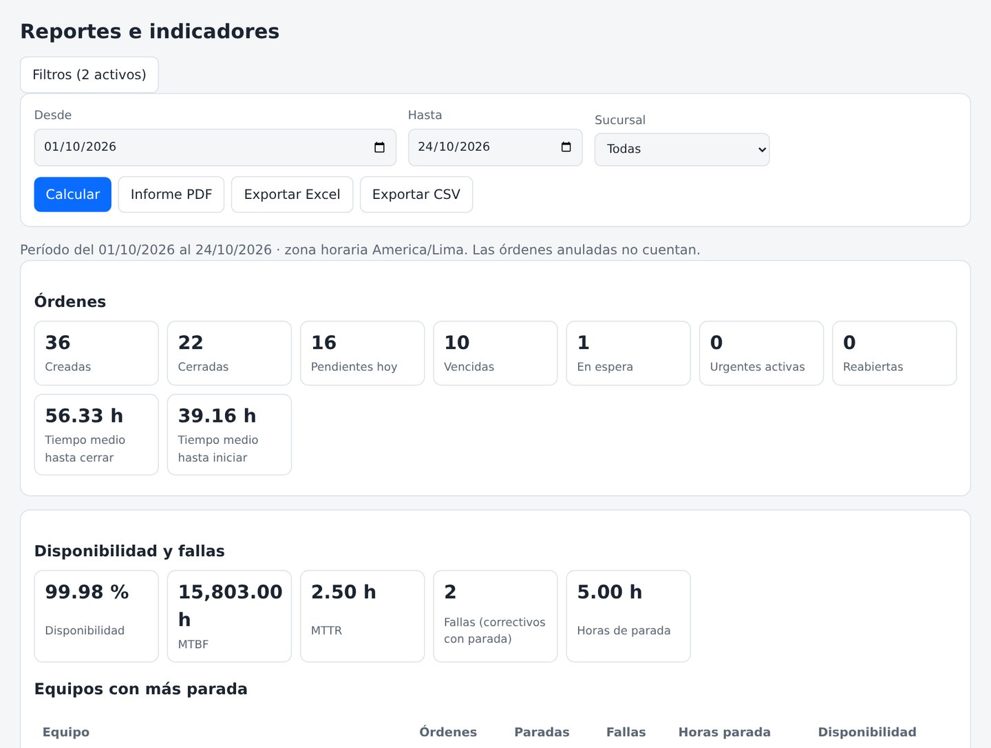 Indicadores