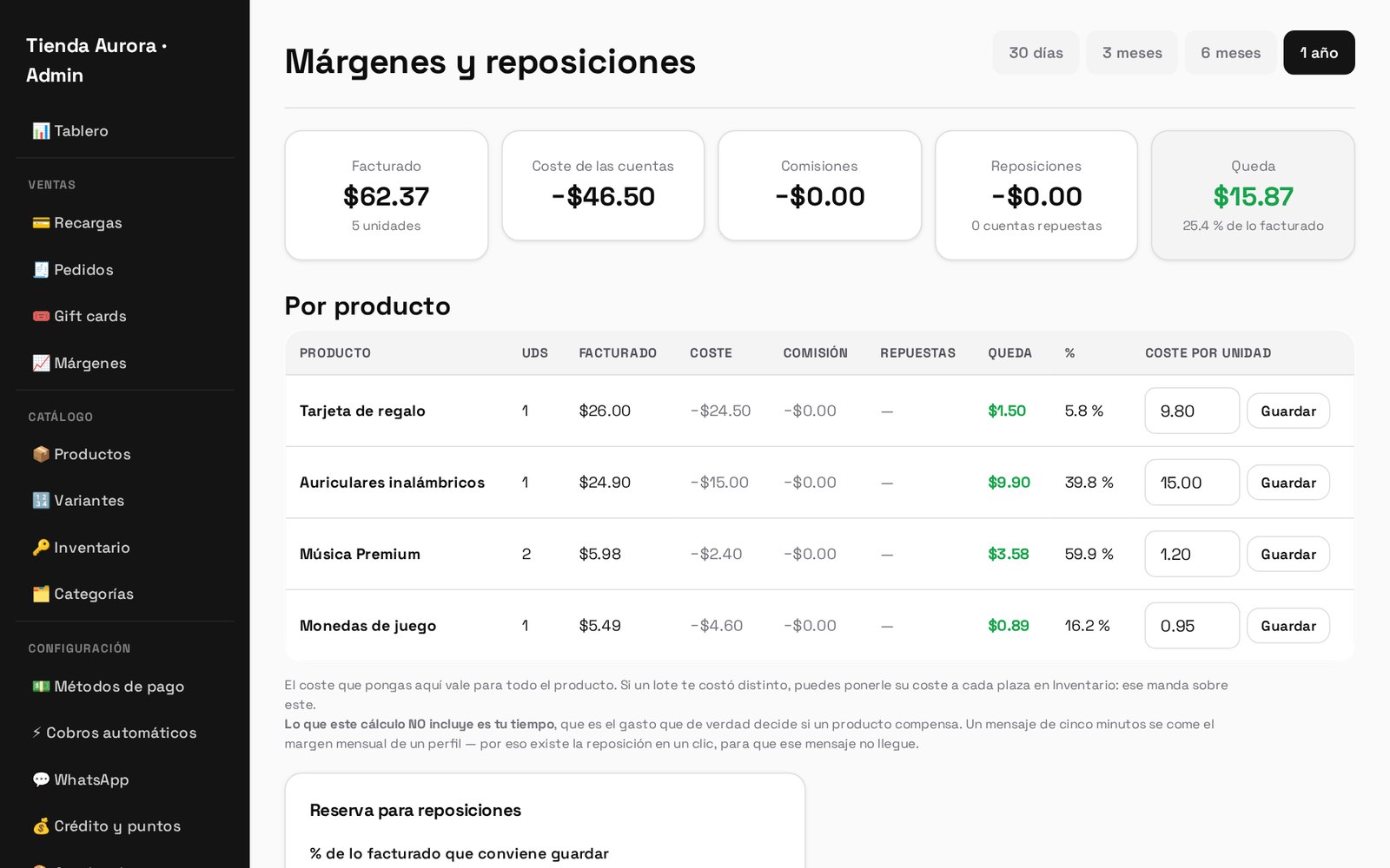Márgenes / Margins